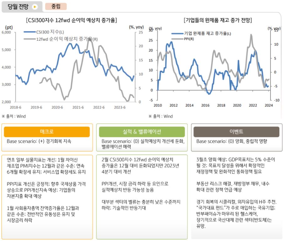 3월 '중국증시'에 대해 중립적인 의견을 취하는 글로벌운용본부.